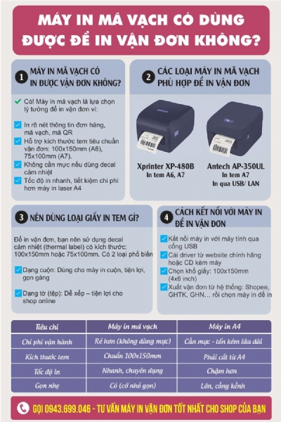 Máy In Mã Vạch Có Dùng Được Để In Vận Đơn Không?