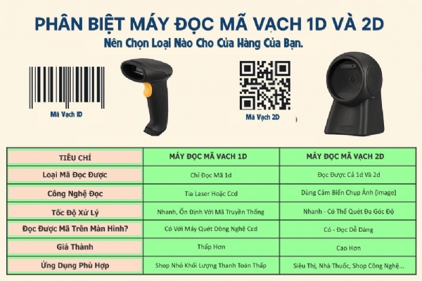 Máy đọc mã vạch 1D và 2D khác nhau ở điểm nào?